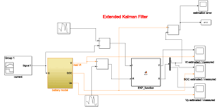 Scheme Of Ekf And Battery Model In Matlab Simulink Download Scientific Diagram