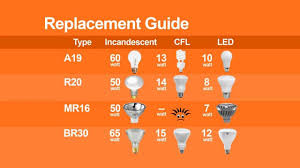 It's actually even easier grasp than you might think. Light Bulb Sizes Shapes And Temperatures Charts Bulb Reference Guide