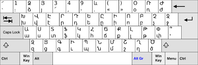 Armenian Alphabet Wikipedia