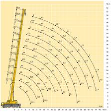 150 Ton Mobile Crane Load Chart Www Bedowntowndaytona Com