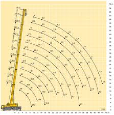 150 ton mobile crane load chart www bedowntowndaytona com