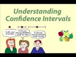 Understanding Confidence Intervals Statistics Help Statistics Math Statistics Help Confidence Interval