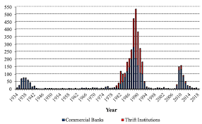 Here's what you to know. How To Design The European Deposit Insurance Scheme Vox Cepr Policy Portal