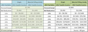 2012 Tax Brackets And Federal Irs Rates Standard Deduction