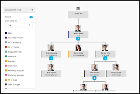 org charts bismi margarethaydon com