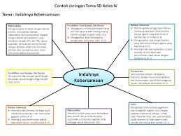 Download daftar tema dan subtema kelas 6 sd kurikulum 2013 : Gagasan Untuk Contoh Jaringan Tema Beauty Glamorous