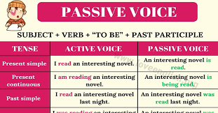 Mudah difahami dan berguna bagi murid yang lemah dalam bm. Ulasan Lengkap Tentang Passive Voice Beserta Contoh Dionysian Magazine