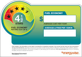 Vehicle Fuel Economy Labels