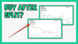 Financial overview for tsla stock (tesla inc) including price, charts, technical analysis, tesla stock price history, tesla reports information about the tesla inc stock including tsla stock price. Should You Buy Aapl And Tsla Stock Split Prices Youtube
