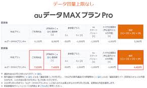 Au 4g lte対応端末でご利用いただけます。 表記の金額は特に記載のある場合を除き全て税抜です。 当サイト掲載の製品価格はuqオンラインショップでの価格です。 Auãƒ‡ãƒ¼ã‚¿maxãƒ—ãƒ©ãƒ³pro ãŒæœˆé¡1500å††å€¤ä¸‹ã' ãƒ†ã‚¶ãƒªãƒ³ã‚°ãªã©ã®ä¸Šé™ã‚‚ã‚¢ãƒƒãƒ— Bcn R