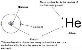 atomic number wikipedia