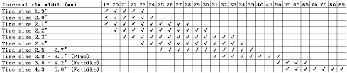 tire size chart for carbonfan bicycle rim carbonfan