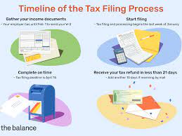 Your extension of time to file is not an free electronic forms you fill out and file yourself. When Is The Earliest You Can File Your Tax Return