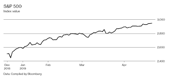 By continuing to use this website, you agree to our use of cookies. The U S Stock Market Can T Stop Won T Stop Its Endless Rally Bloomberg