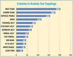 Believe it or not, bubble milk tea has been around for over a decade. Why A Singapore Hospital Is Warning That Bubble Milk Tea Is Bad For Your Health South China Morning Post