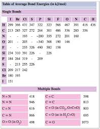 15 9 Bond Enthalpies Chemistry Libretexts