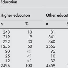 PDF) Occupational health needs of universities: A review with an emphasis 