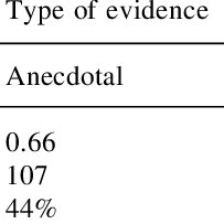 Pdf Anecdotal Statistical And Causal Evidence Their Perceived And Actual Persuasiveness Anecdotal evidence is an oxymoron, usually used to make a point. pdf anecdotal statistical and causal