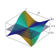 Applet Non Differentiable Function With Partial Derivatives And No Tangent Plane Math Insight