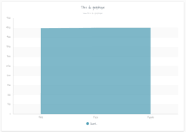 issue when scaling chart issue 9871 highcharts