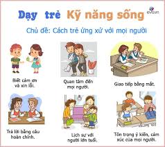 Kỹ năng sống cho trẻ mầm non (P2): Những quy tắc về cách ứng xử, giao tiếp  với mọi người