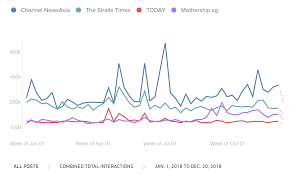 battle for supremacy how spore media outlets performed on