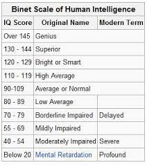 Stanford Binet Score Chart Www Bedowntowndaytona Com