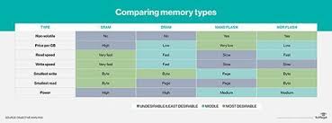 What Is Ssd Solid State Drive A Definition From Whatis Com