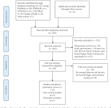 Figure 1 From Risk Factors For Hemorrhagic And Ischemic