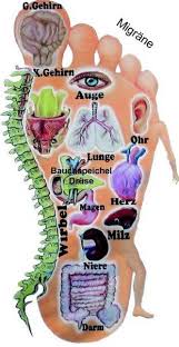 Podologie Gesundheit Reflexologie Fussreflexzonenmassage