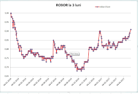 Bnr a publicat, la începutul lunii mai, indicele de referinţă trimestrial pentru creditele acordate consumatorilor (ircc), care va înlocui robor în calculul dobânzilor la majoritatea creditelor în lei. TendinÈ›Äƒ RÄƒsturnatÄƒ Rata Robor Pe 3 Luni La Maximul Ultimelor 15 Luni Cererea De Credite Este In Crestere Cursdeguvernare Ro Cursdeguvernare Ro