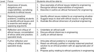 While valuable for all engineering students, the case is particularly well suited for statics and structures courses. Learning Outcomes Of Students Learning Engineering Ethics Download Table