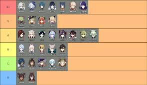 The Best Genshin Impact Yae Miko Build And Team Comp