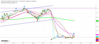 Natural Gas Roller Coaster Ride Ahead Investing Com