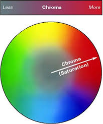 Understanding Color Communicaton