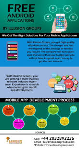 Benefits Of Developing A Mobile App For Your Business Ios Application Development Ecommerce App Android App Development