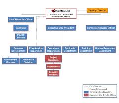 security company organizational chart www