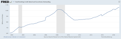 52239 loan administration, check cashing & other services in the us loan servicing institutions outsource. Realistically Speaking Us Household Debt Is 15 Lower Than In 2008 The Sounding Line