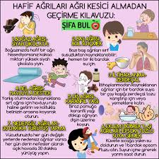 Hafif Agrilari Agri Kesici Almadan Gecirme Kilavuzu Sifabul 1 Bogaz Agrisi Siyah Cikolata Bogazinizda Hafif Bir Agri Hissediyor Health Ecard Meme Diabetes