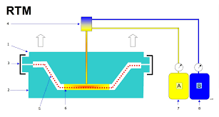 Local business in marseille, france. File Rtm Process Png Wikipedia