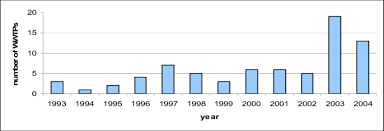 Image result for Centema