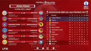 Keputusan perlawanan epl 2019/2020 terkini | adakah musim terbaru english premier league 2017/2018 akan menjadi milik pasukan chelsea lagi? Azizah Riena On Twitter Contact Alliance Dating Agency For Rich Sugar Mummies Across Malaysia Make Up To Rm4 000 To Rm6 000 Per Night Contact 601126967481 Https T Co N9t0uxccgm