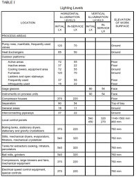 7/23/2012 6:44:45 pm keywords () Standard Lux Level Chart Lux Illuminance Chart Light Levels In Indoor Outdoor We Can Measure The Brightness Lux Level By Using The Lux Meter And Then We Can Get The