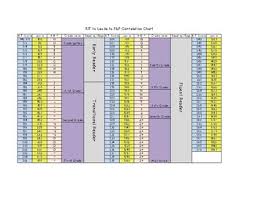 Rit To Lexile To F P Correlation Chart