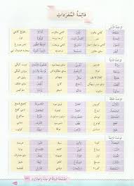 Buku yang dijadikan sampel penelitian ada tiga, yakni. Buku Teks Kssr Tahun 5 Bahasa Arab Flipbook By Asybal Fliphtml5