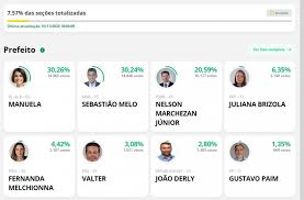 Os votos em branco, bem como os votos nulos, não sendo votos validamente expressos, não têm as/os cidadãs/ãos que estejam impedidas/os de se deslocar à assembleia de voto no dia da eleição. Politica Lentidao Marca Apuracao De Votos No Rio Grande Do Sul