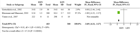 Both groups were compared by various. Scielo Brasil Terapia Nutricional Enteral Pediatrica Para Vitimas De Queimaduras Quando Iniciar Terapia Nutricional Enteral Pediatrica Para Vitimas De Queimaduras Quando Iniciar