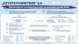Przygotujemy dla ciebie wniosek o dofinansowanie do programu czyste powietrze. Czyste Powietrze Urzad Gminy Kaczory
