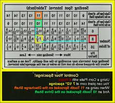 Detailed Td Spacing Chart From Literature Jang Push Style