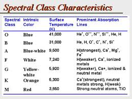 Star Life Cycle Special Characteristics Of The Stars In